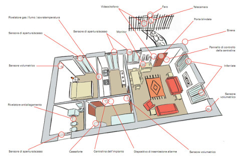 Schema impianto