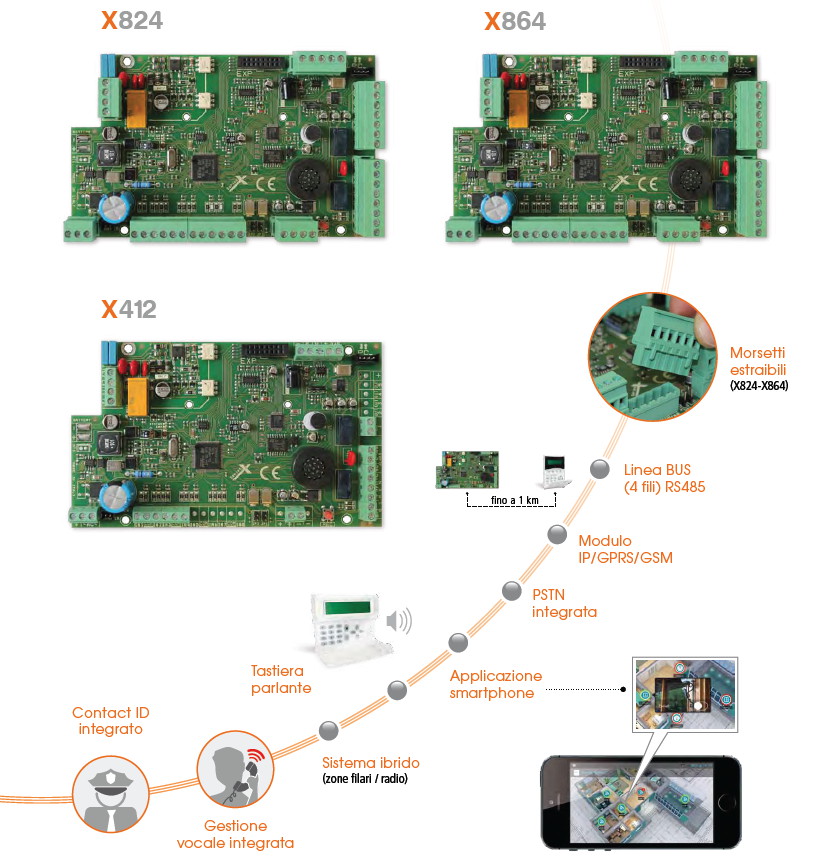 Immagine AMC Elettronica Serie X